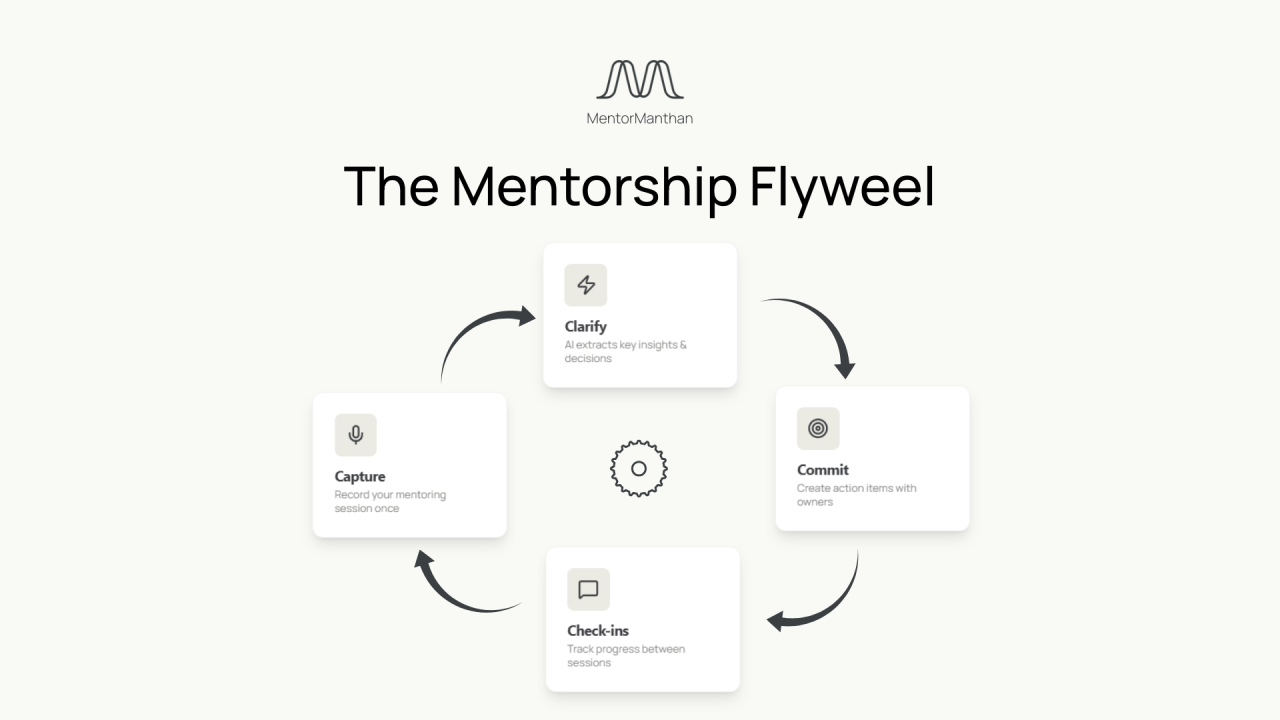 Mentorship Flywheel: From one call to continuous momentum