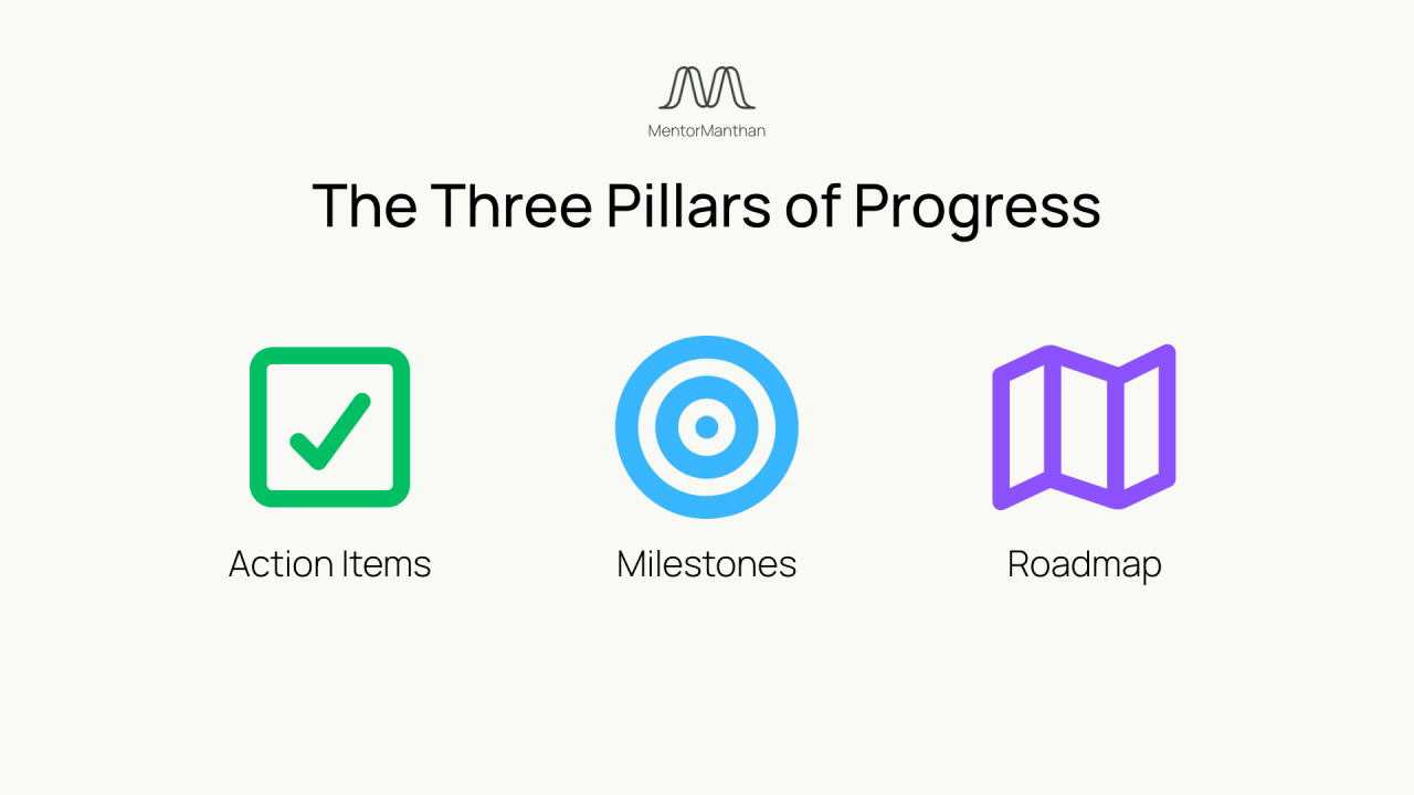 Three Pillars of Progress: How structure drives startup success